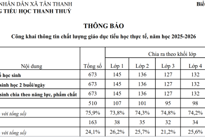 Công khai hoạt động giáo dục cuối năm học 2025 – 2026